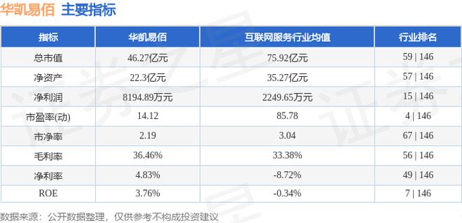 华凯易佰（300592）6月28日主力资金净卖出111640万元(图2)