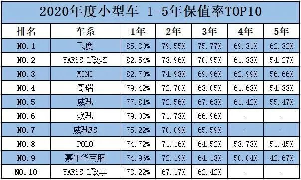 50万以内最好的飞度销量历史性跌破一千(图4)