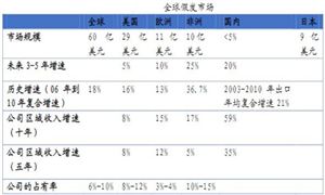 2024年体育用品行业市场发展现状及发展趋势(图6)