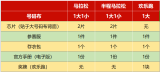 请查收！2024“清马”参赛物品领取指南→清远日报-清远Plus(图1)