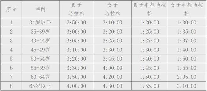 定了！3万规模、省会马！10月金标马拉松报名！(图4)