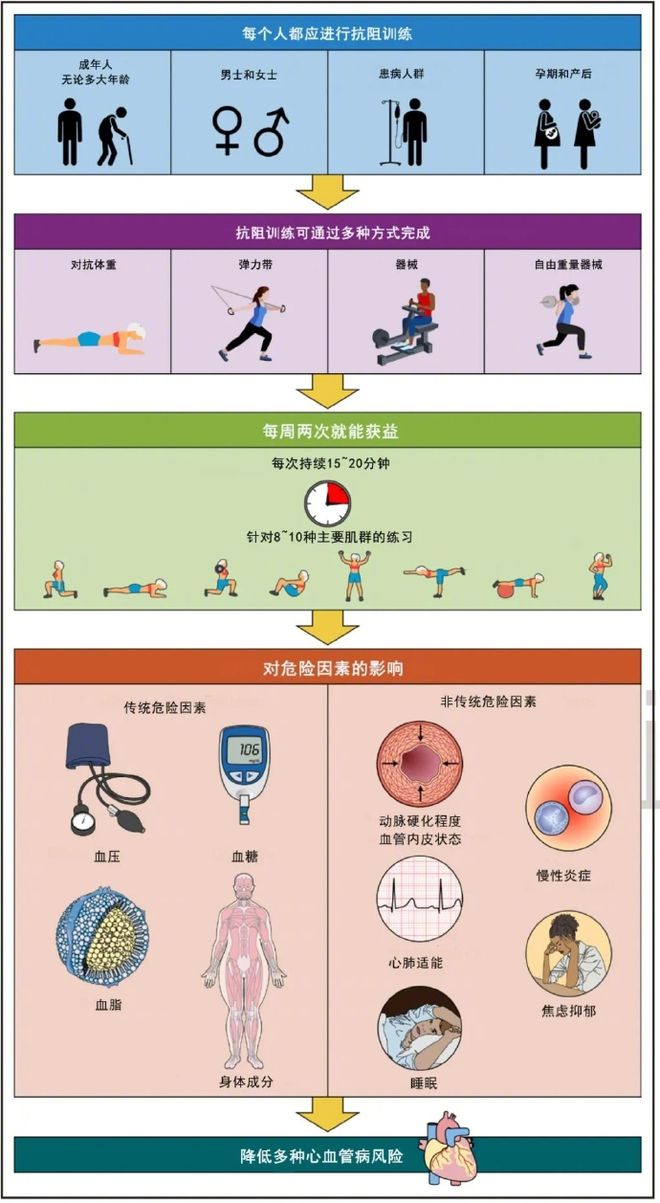 睡前4小时内做这项运动能「助眠」(图2)