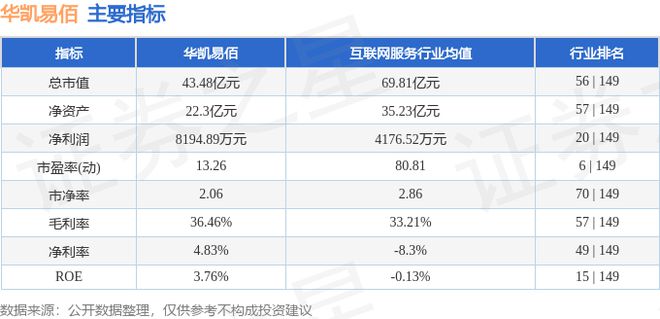 华凯易佰（300592）8月21日主力资金净卖出59748万元(图2)