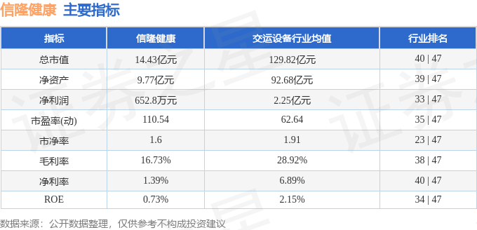 股票行情快报：信隆健康（002105）8月23日游资资金净买入557万元(图2)