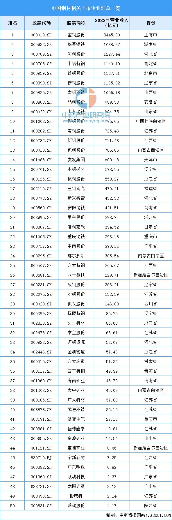 2024年中国户外用品产业链图谱研究分析（附产业链全景图）(图3)