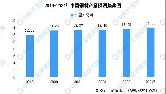 2024年中国户外用品产业链图谱研究分析（附产业链全景图）(图2)