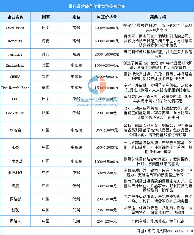 2024年中国户外用品产业链图谱研究分析（附产业链全景图）(图14)