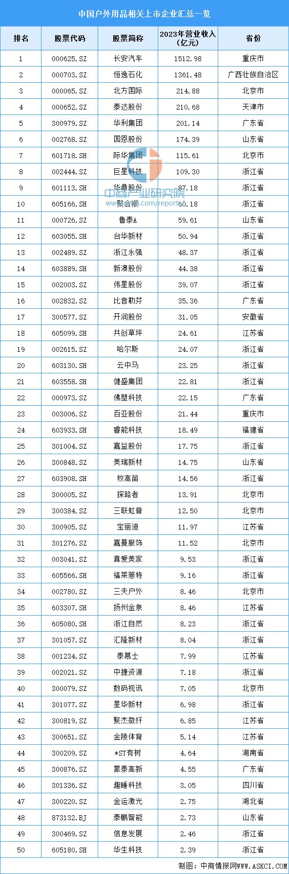 2024年中国户外用品产业链图谱研究分析（附产业链全景图）(图15)