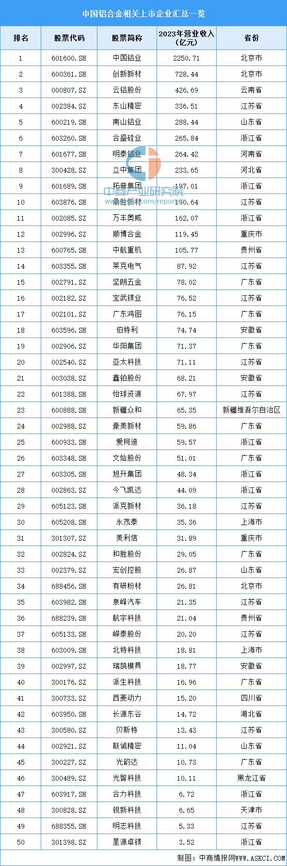 2024年中国户外用品产业链图谱研究分析（附产业链全景图）(图5)