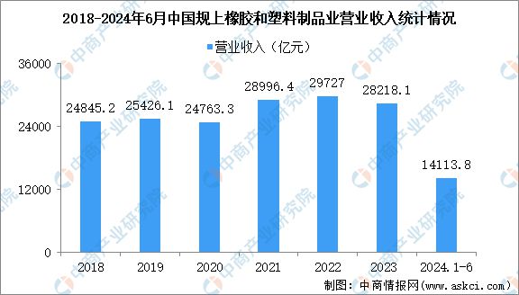 2024年中国户外用品产业链图谱研究分析（附产业链全景图）(图8)