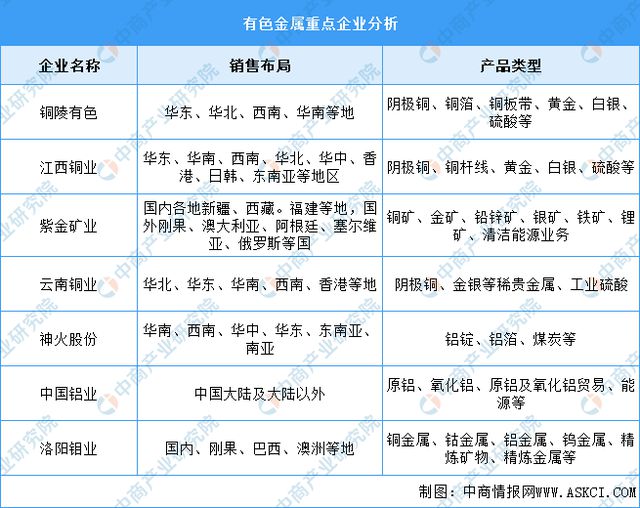 2024年中国户外用品产业链图谱研究分析（附产业链全景图）(图7)