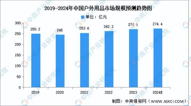 2024年中国户外用品产业链图谱研究分析（附产业链全景图）(图11)