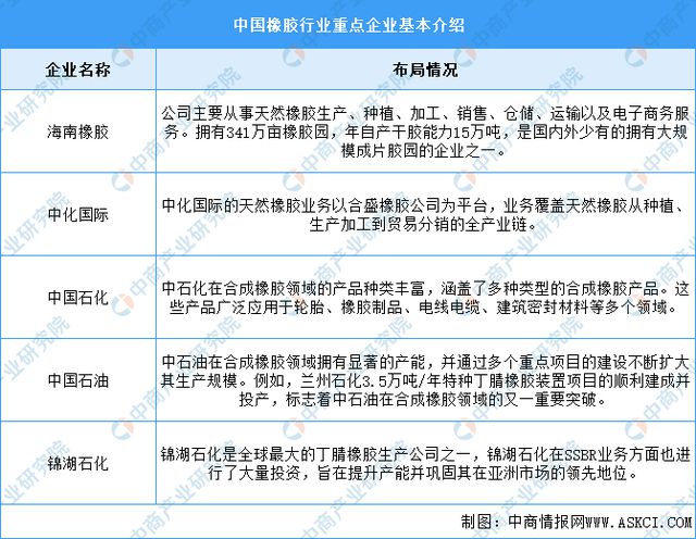 2024年中国户外用品产业链图谱研究分析（附产业链全景图）(图9)