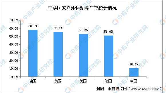 2024年中国户外用品产业链图谱研究分析（附产业链全景图）(图17)