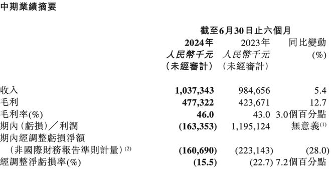 聚光灯下Keep能玩好健身的无限游戏吗？(图1)