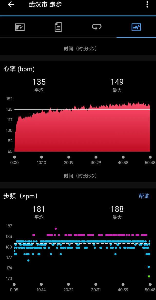 健康跑50分钟不用节拍器步频也黄金(图2)