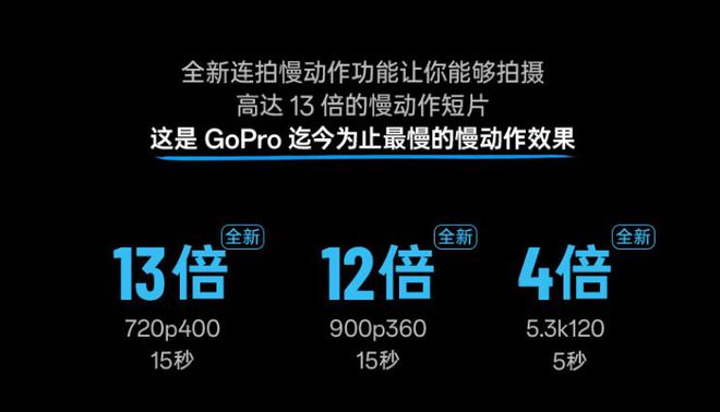 面对竞争白热化的运动相机市场GoPro选择“摆烂”(图3)