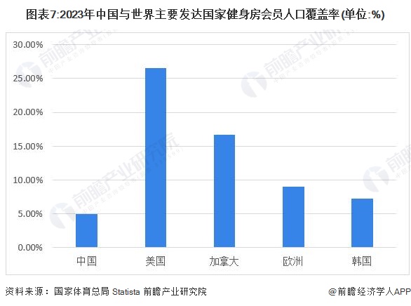 预见2024：《2024年中国健身训练器材行业全景图谱》(附市场规模、竞争格局和发展前景等)(图7)