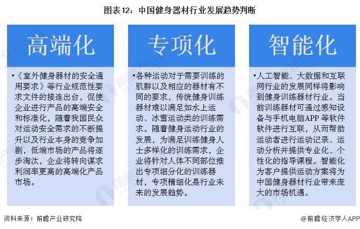 预见2024：《2024年中国健身训练器材行业全景图谱》(附市场规模、竞争格局和发展前景等)(图12)