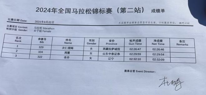 衡水湖马拉松1554人破三！丰配友、次仁措姆分获锦标赛男女冠军！(图6)