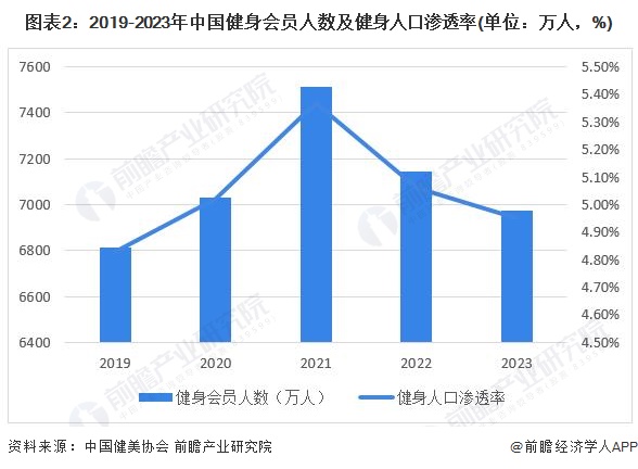 2024年中国训练健身器材行业发展不利因素与破局企业应向高端领域迈进提高产品力【组图】(图2)