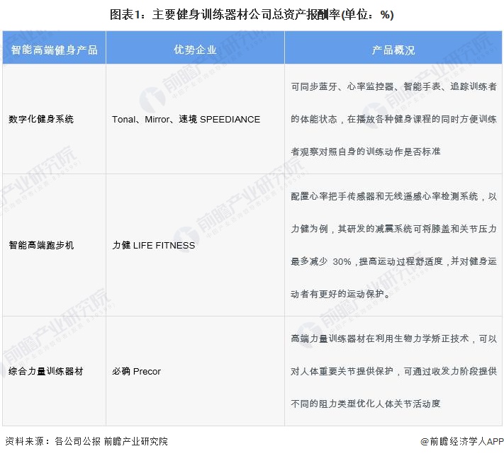 2024年中国训练健身器材行业发展不利因素与破局企业应向高端领域迈进提高产品力【组图】(图1)