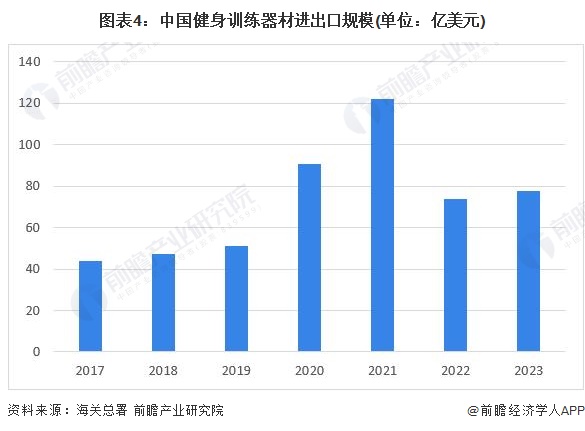 2024年中国训练健身器材行业发展不利因素与破局企业应向高端领域迈进提高产品力【组图】(图4)