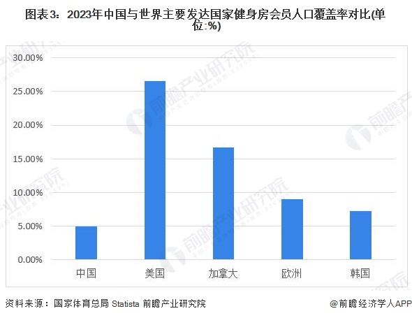 2024年中国训练健身器材行业发展不利因素与破局企业应向高端领域迈进提高产品力【组图】(图3)