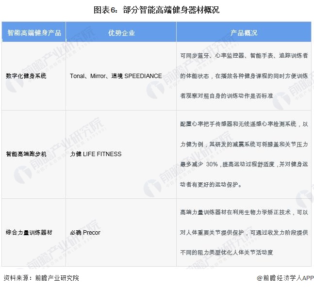 2024年中国训练健身器材行业发展不利因素与破局企业应向高端领域迈进提高产品力【组图】(图6)