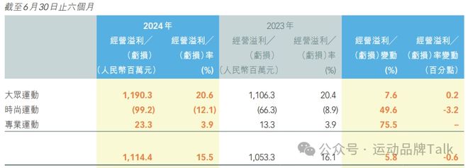 舍弃时尚、专注跑步特步的路越走越窄了？(图3)