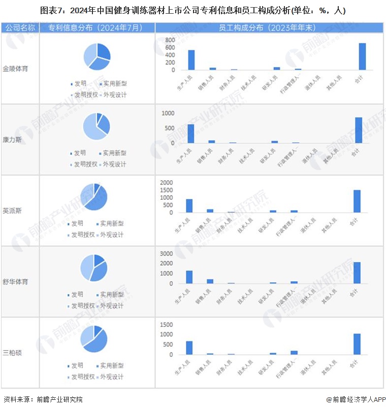 【最全】2024年健身训练器材产业上市公司全方位对比(附业务布局汇总、业绩对比、业务规划等)(图2)