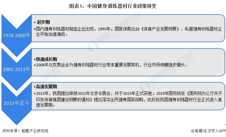 重磅！2024年中国及31省市健身训练器材行业政策汇总及解读（全）(图1)