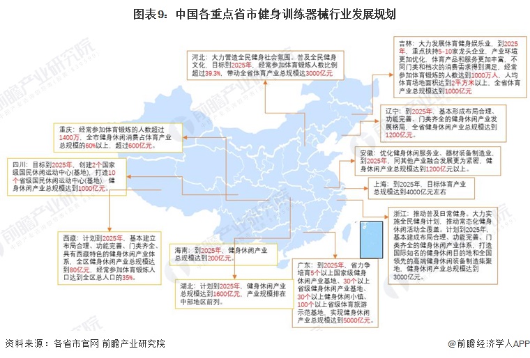 重磅！2024年中国及31省市健身训练器材行业政策汇总及解读（全）(图3)