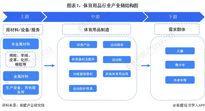 【干货】2024年体育用品行业产业链全景梳理及区域热力地图