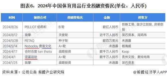 【干货】2024年体育用品行业产业链全景梳理及区域热力地图(图6)