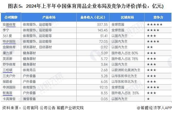 【干货】2024年体育用品行业产业链全景梳理及区域热力地图(图5)