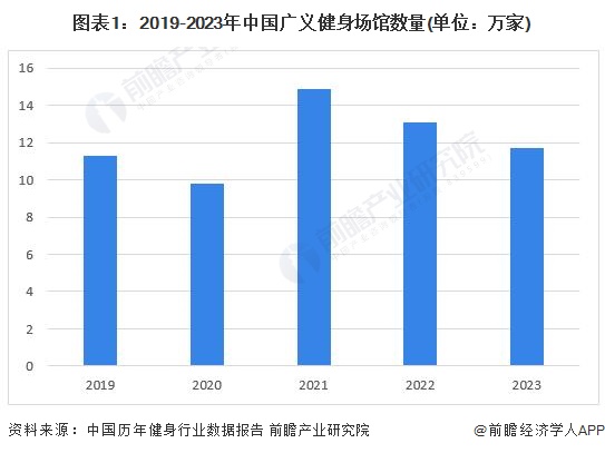 2024年中国健身训练器材行业智能健身市场机遇分析智能穿戴设