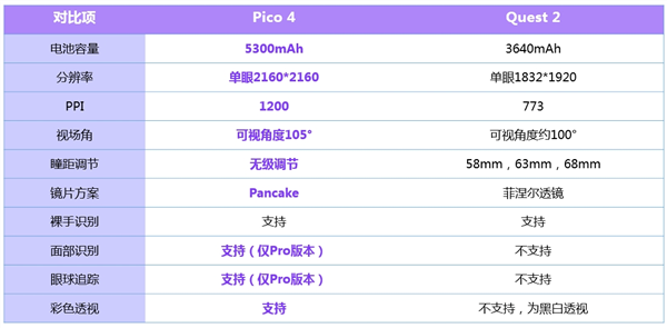 字节跳动VR品牌Pico推出运动配件疑重点发力VR健身(图5)