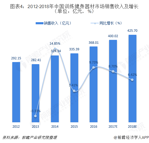 2018年体育用品行业细分产品市场规模与发展前景分析市场空间巨大【组图】(图4)