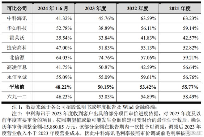 股价暴涨554%！六九一二创业板上市聚焦军事装备(图5)