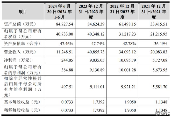 股价暴涨554%！六九一二创业板上市聚焦军事装备(图3)