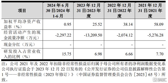 股价暴涨554%！六九一二创业板上市聚焦军事装备(图4)