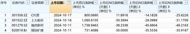 股价暴涨476%！六九一二创业板上市聚焦军事装备