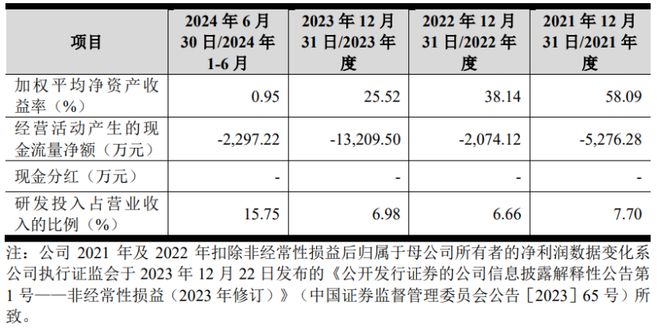 股价暴涨476%！六九一二创业板上市聚焦军事装备(图4)