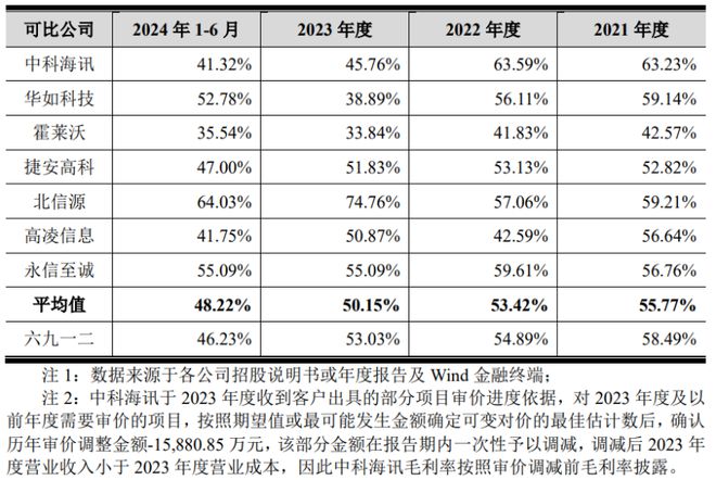 股价暴涨476%！六九一二创业板上市聚焦军事装备(图5)