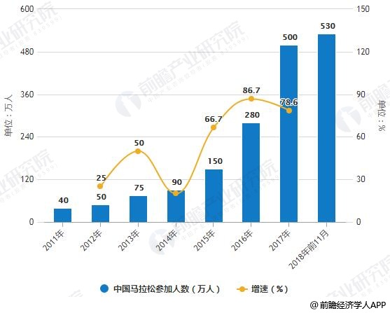 2018年中国体育用品行业市场现状及趋势分析“互联网+体育”推动产业智能化发展(图4)