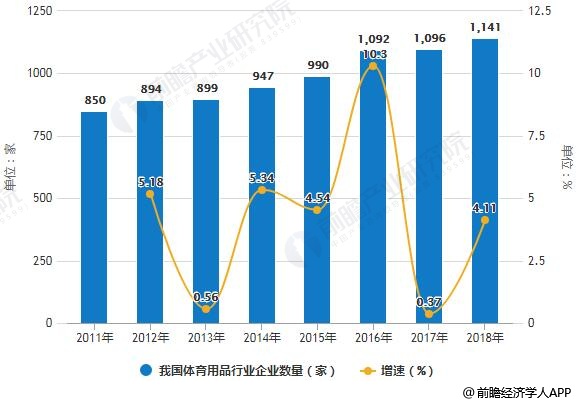 2018年中国体育用品行业市场现状及趋势分析“互联网+体育”推动产业智能化发展(图2)