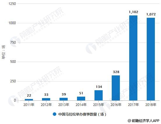 2018年中国体育用品行业市场现状及趋势分析“互联网+体育”推动产业智能化发展(图3)