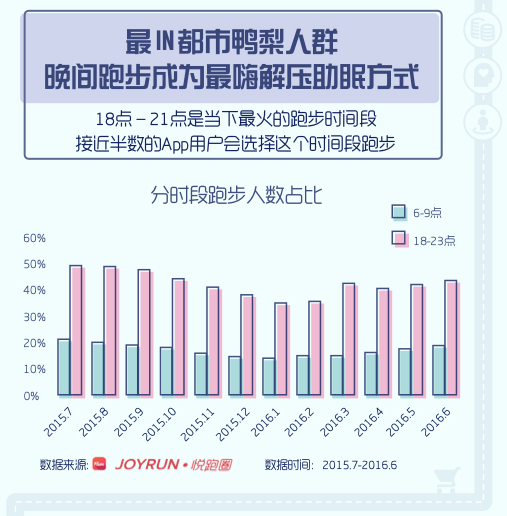 跑步大数据：女生偏爱跑步器械男生钟情可穿戴设备(图2)