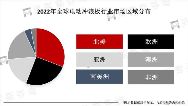 电动冲浪板为水上运动提供了更多选择应用领域也在不断扩大(图2)